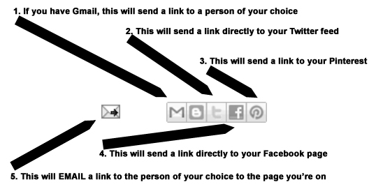 1st Annual Push for Sharing this Site with Someone!